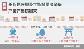 長(zhǎng)嶺縣質(zhì)量技術(shù)監(jiān)督局 多措并舉嚴(yán)把產(chǎn)品質(zhì)量關(guān)，技術(shù)服務(wù)助力產(chǎn)業(yè)升級(jí)