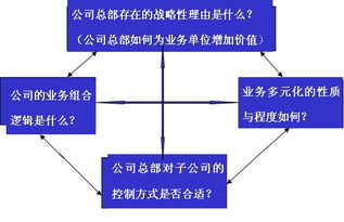 平衡計分卡中國成功實施十步法 技術與服務深度融合的實踐指南