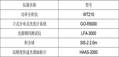 深圳信測標準技術服務股份有限公司 專業鑄就信賴，服務賦能產業