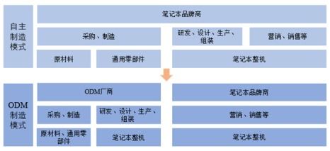 軟件開發新篇章 解碼001314公司的浪漫與技術融合
