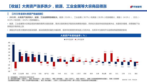 三十圖回眸2021 全球資產(chǎn)風(fēng)云錄，商品領(lǐng)風(fēng)騷，趨勢(shì)投資正當(dāng)時(shí)