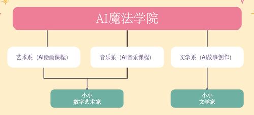 看山科技創(chuàng)始人梁翃 AI時(shí)代，教育行業(yè)要到哪里去？